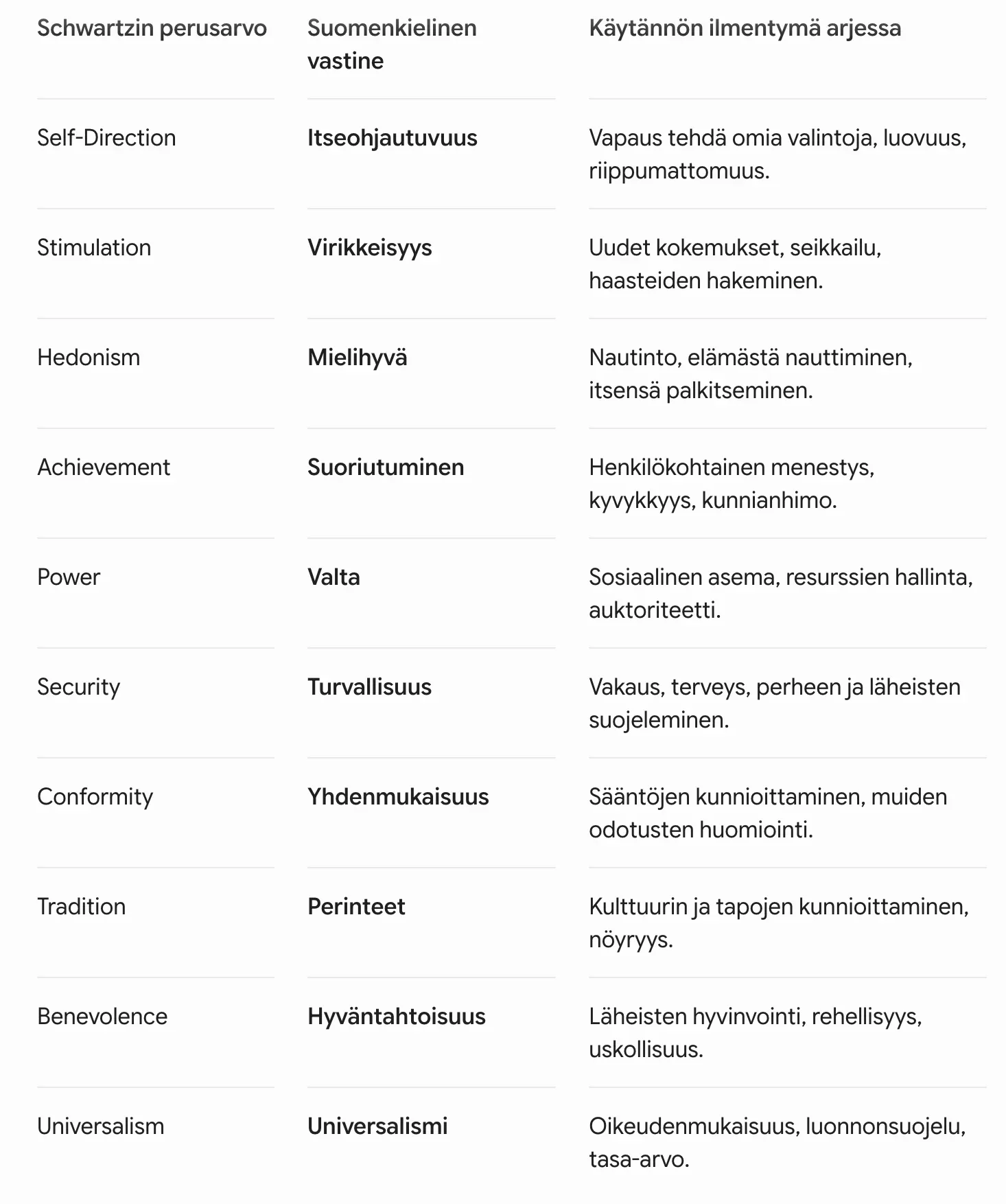 Epäselvä taulukko, jossa on kolme saraketta, joissa luetellaan nimiä, sijainteja ja muistiinpanoja valkoisella taustalla.