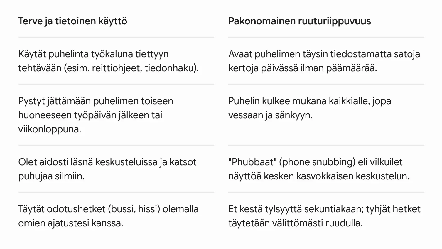 Epäselvä kaksipalstainen tekstidia, jossa on lihavoidut otsikot ja mustat luettelomerkit valkoisella taustalla