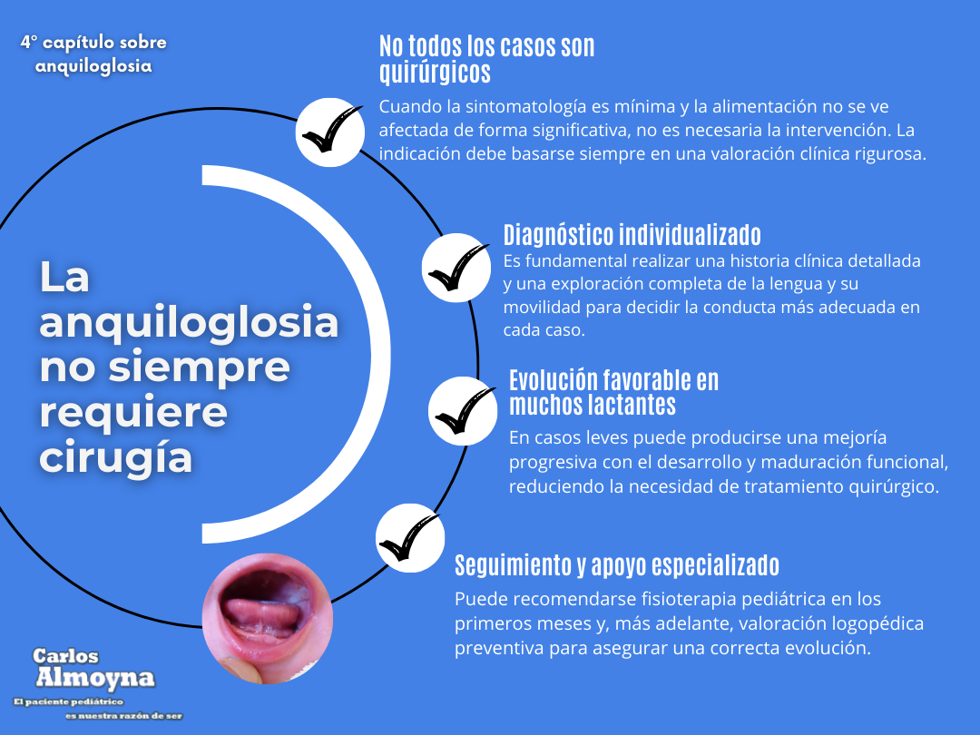 Infografía azul en español: “La anquiloglosia no siempre requiere cirugía”, con lista de síntomas y fotos de boca y lengua.