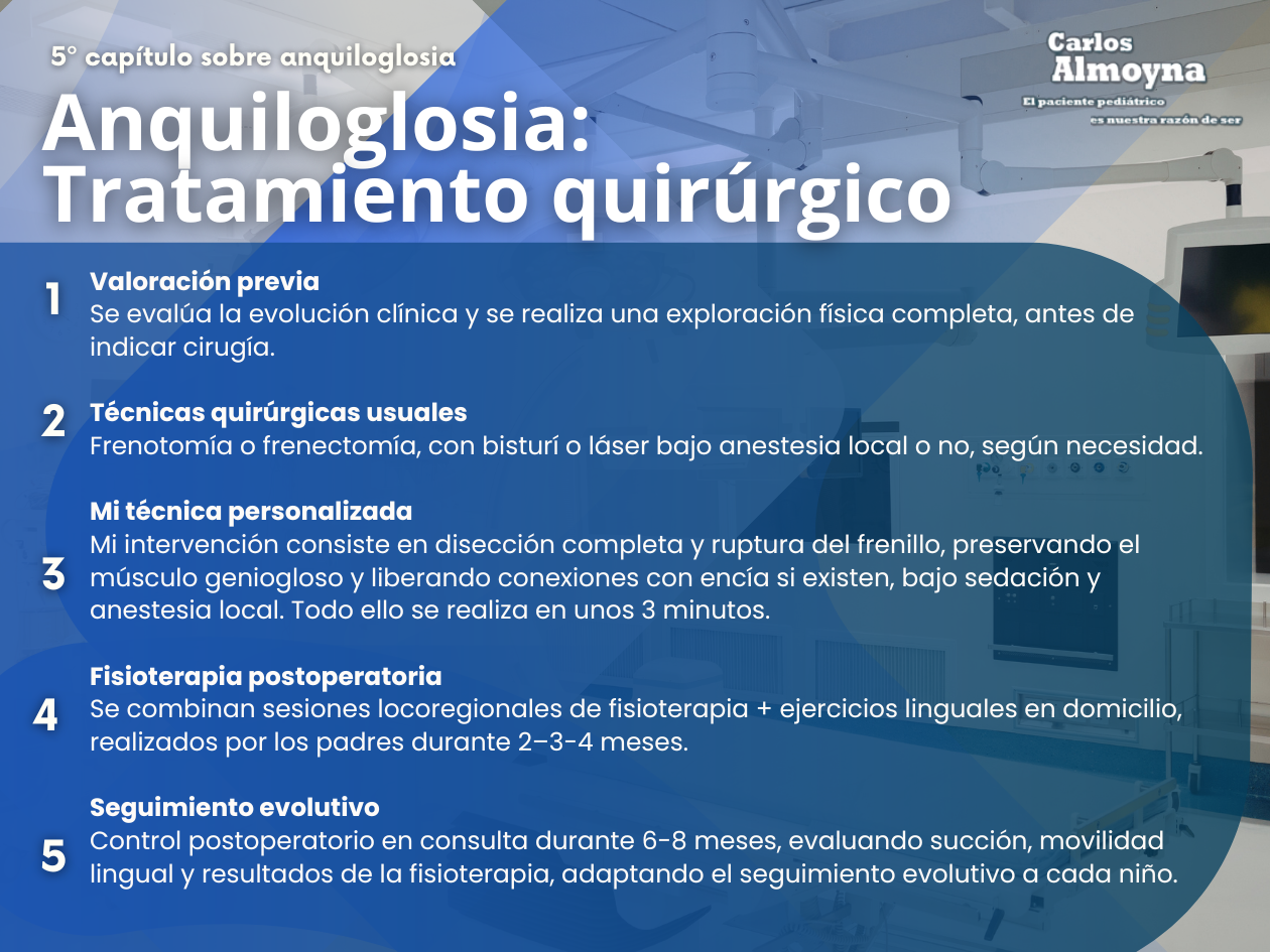 Diapositiva azul sobre “Anguilogía: Tratamiento quirúrgico” con lista numerada de técnicas y subtítulo de Carlos A. Mimbela.