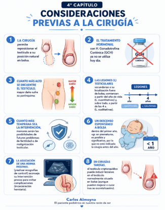 Cartel médico en español sobre diagnóstico de testículo fuera de bolsa, con doctor y niño junto a ecografía.