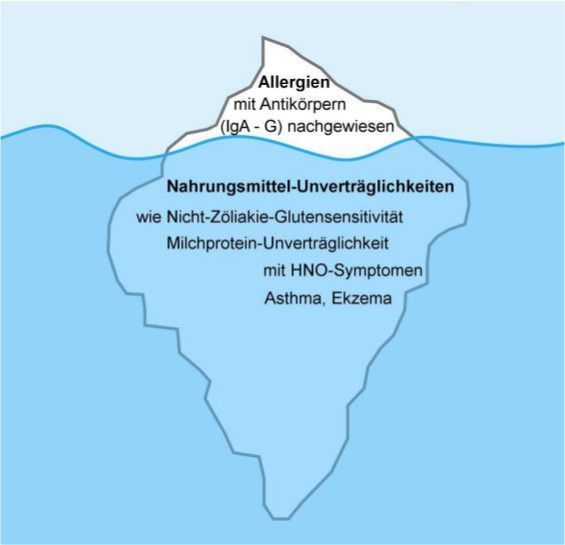Praxis für Neurofeedback