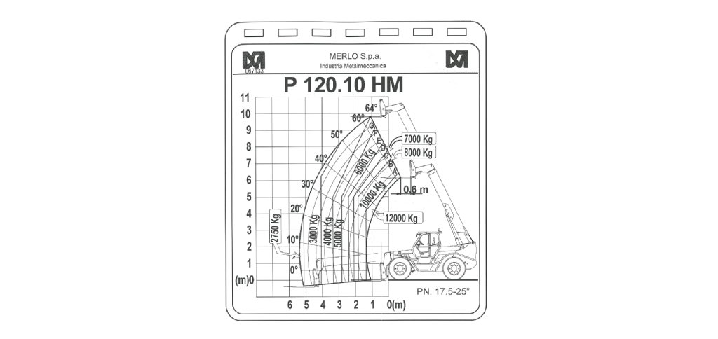 Nostopalvelu Uotila Oy