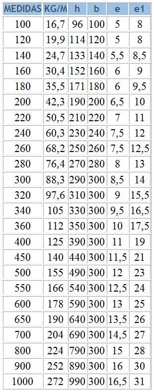 Una tabla con muchos números en ella