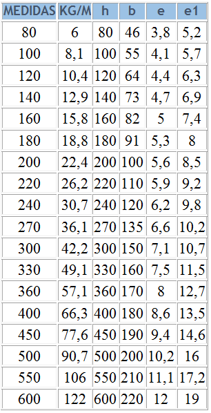 Una tabla con muchos números en ella
