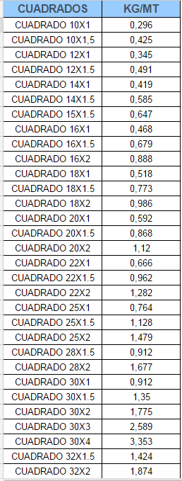 Una tabla con muchos números en ella