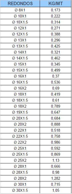 Una tabla con muchos números en ella