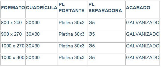 Una tabla que muestra diferentes tipos de metales en español.