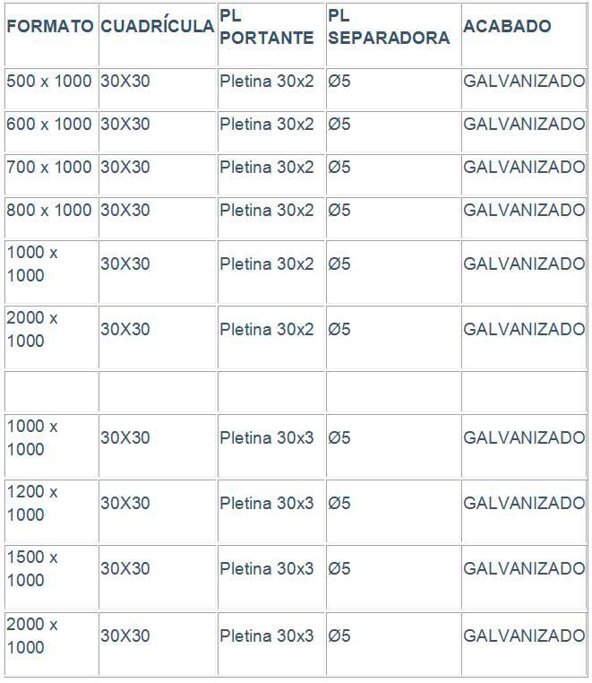 Una tabla que muestra diferentes tipos de metales en español.