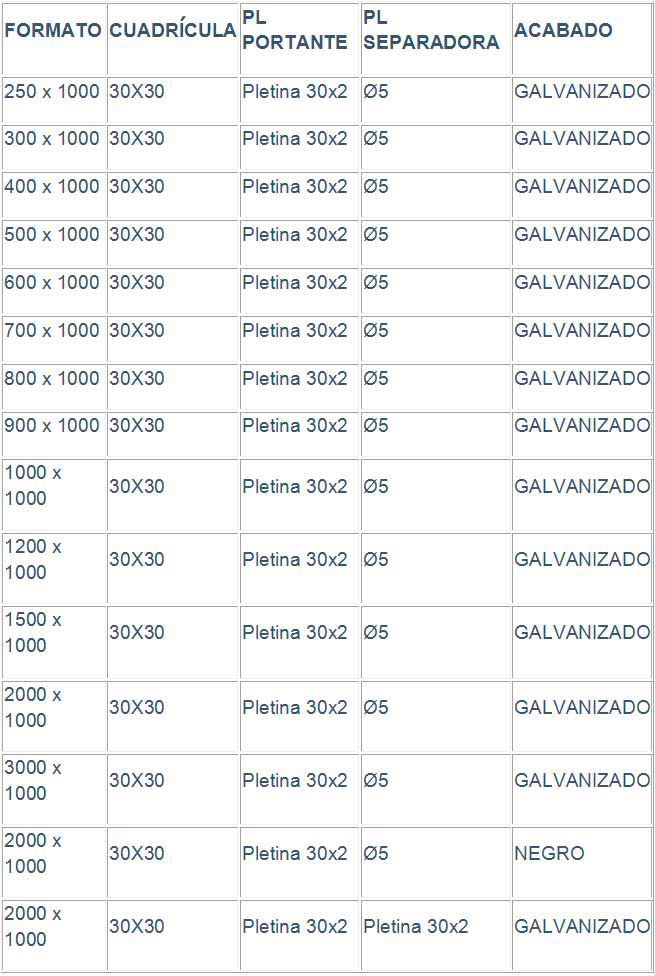 Una tabla con muchos números en ella