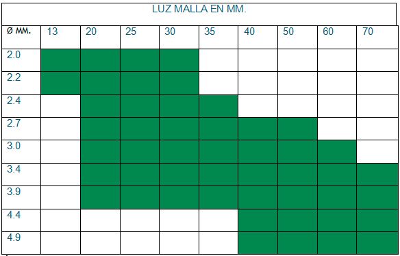 Una cuadrícula verde y blanca con las palabras luz malla en mm en ella