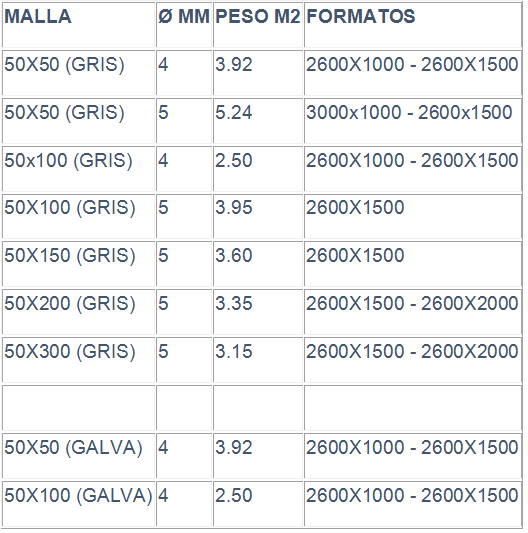 Una tabla con muchos números en ella
