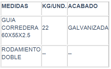 A table showing the measurements of a guia corredera 22 , galvanizada , and rodamiento doble.