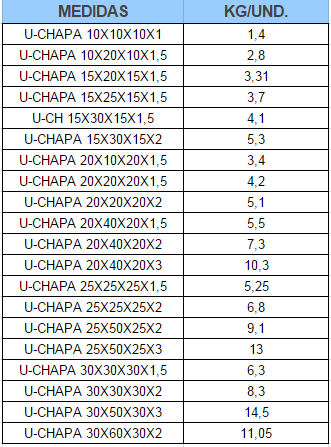 Una tabla de tamaños y pesos de u-chapa