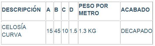 Una tabla que dice peso por metro