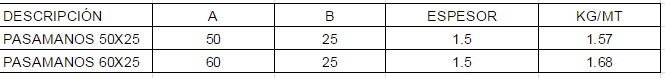 Una tabla con los números del 1 al 15.