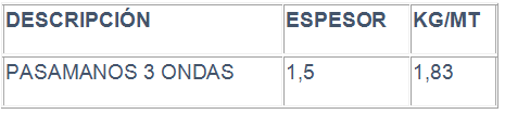 Una tabla que muestra el peso de pasamanos 3 ondas
