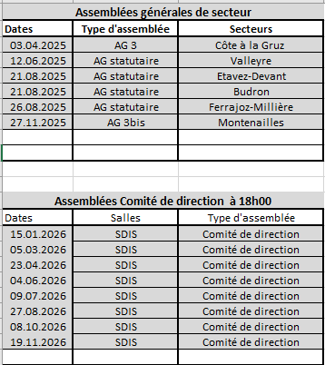 Syndicat des AF