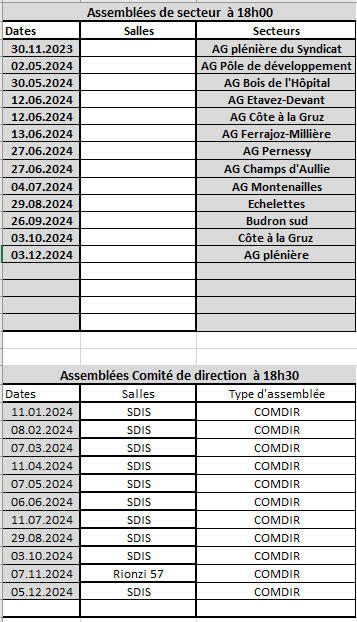 Syndicat des AF