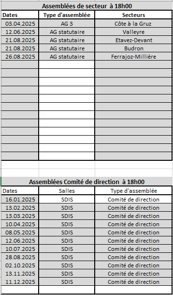 Syndicat des AF