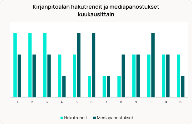 A bar chart titled 