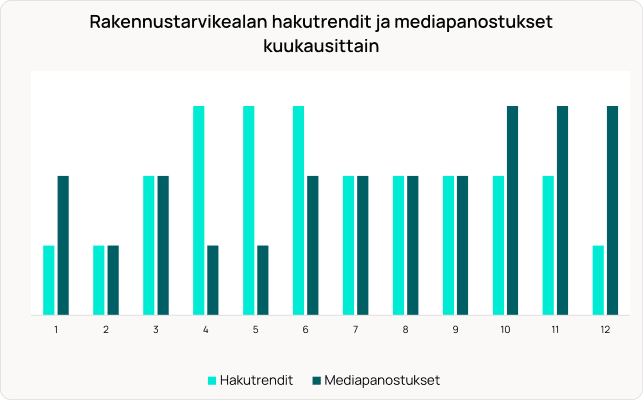 A bar chart titled 