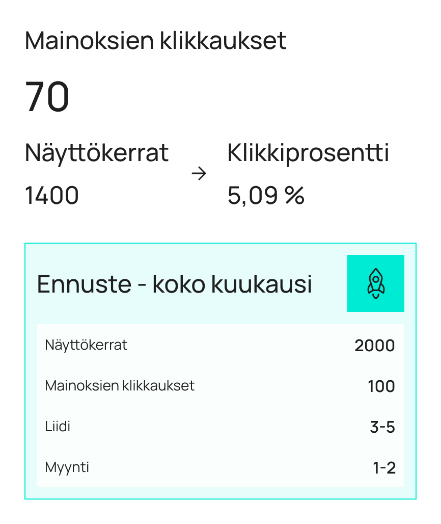 Mainoksien klikkaukset