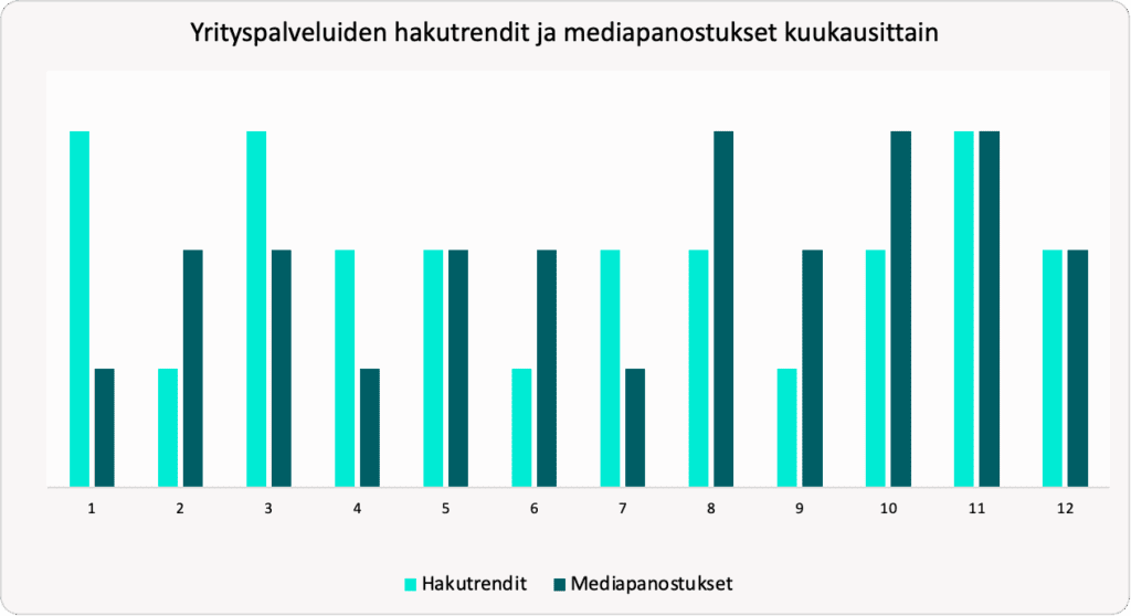 A grouped bar chart titled 