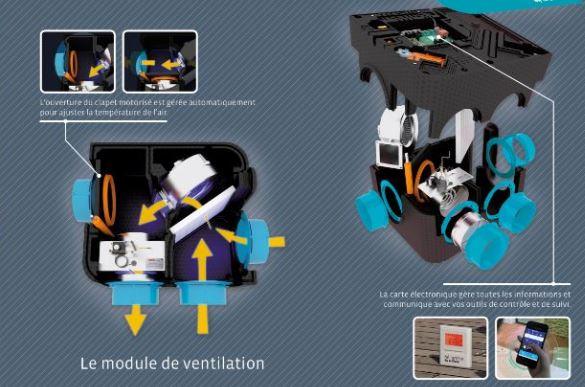 module ventilation