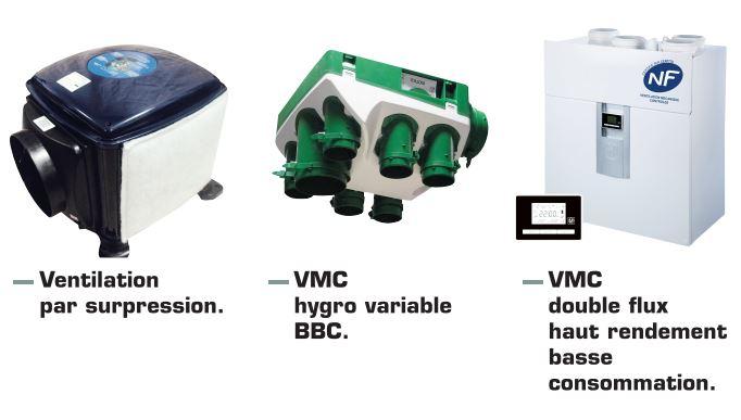 ventilation