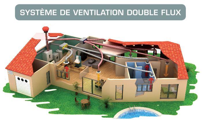 système de ventilation double flux