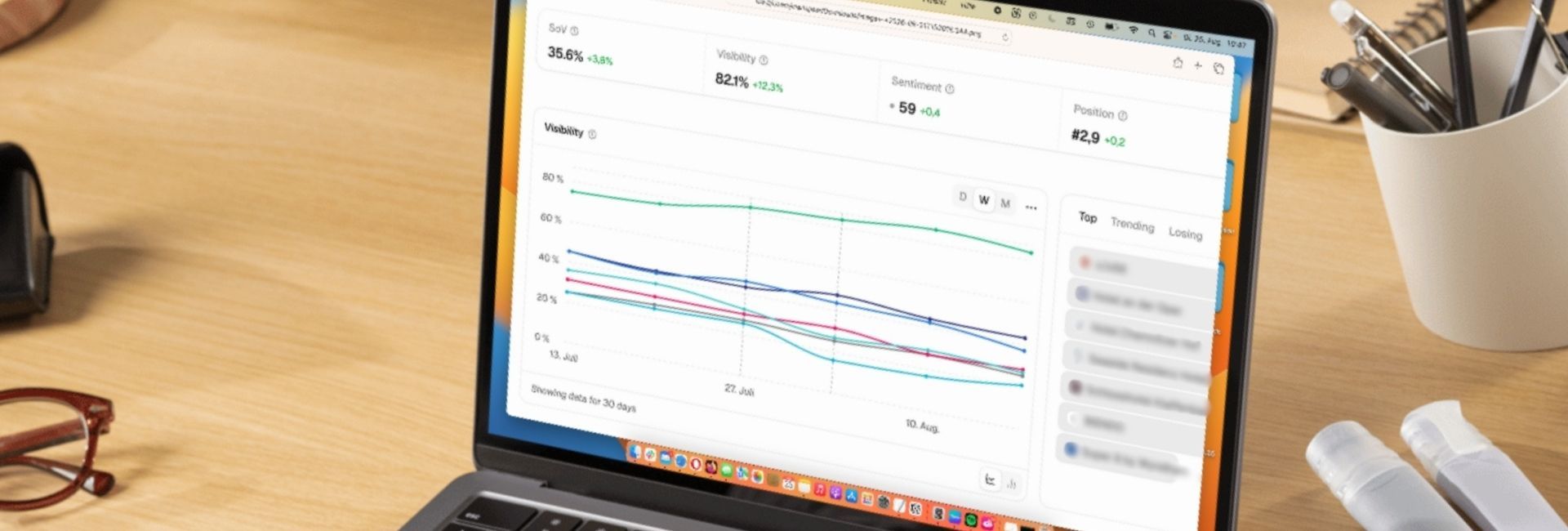 Schreibtisch mit einem Laptop, auf dem ein Diagramm angezeigt wird, daneben Brille und Stifthalter auf einem Holztisch.