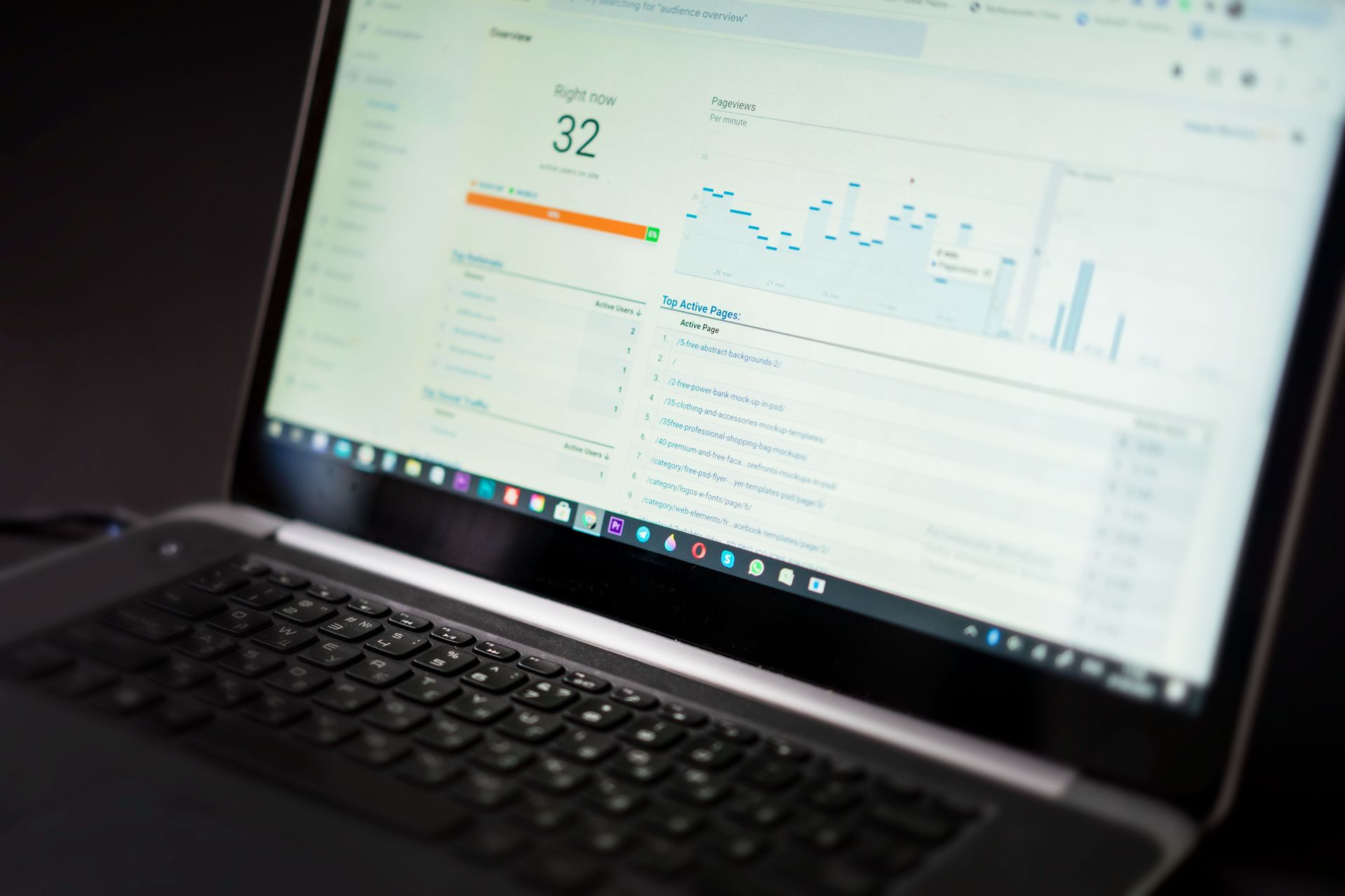 Laptop-Bildschirm mit einem Webanalyse-Dashboard, das Diagramme und Kennzahlen anzeigt.