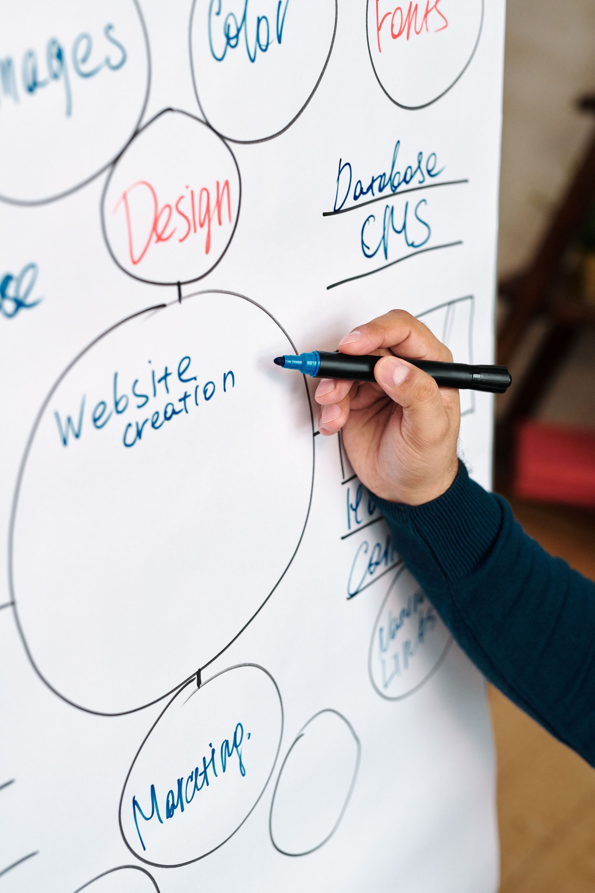 Handwritten notes on a whiteboard with colorful brainstorming bubbles and notes on web design