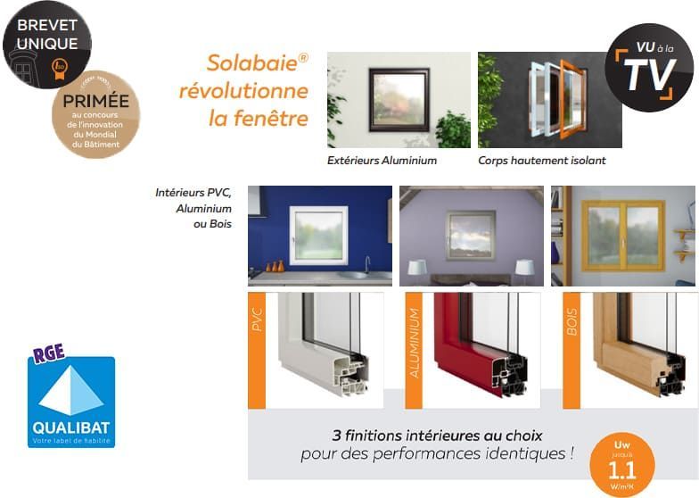 Panaché de photos et d'informations fenêtres mixtes