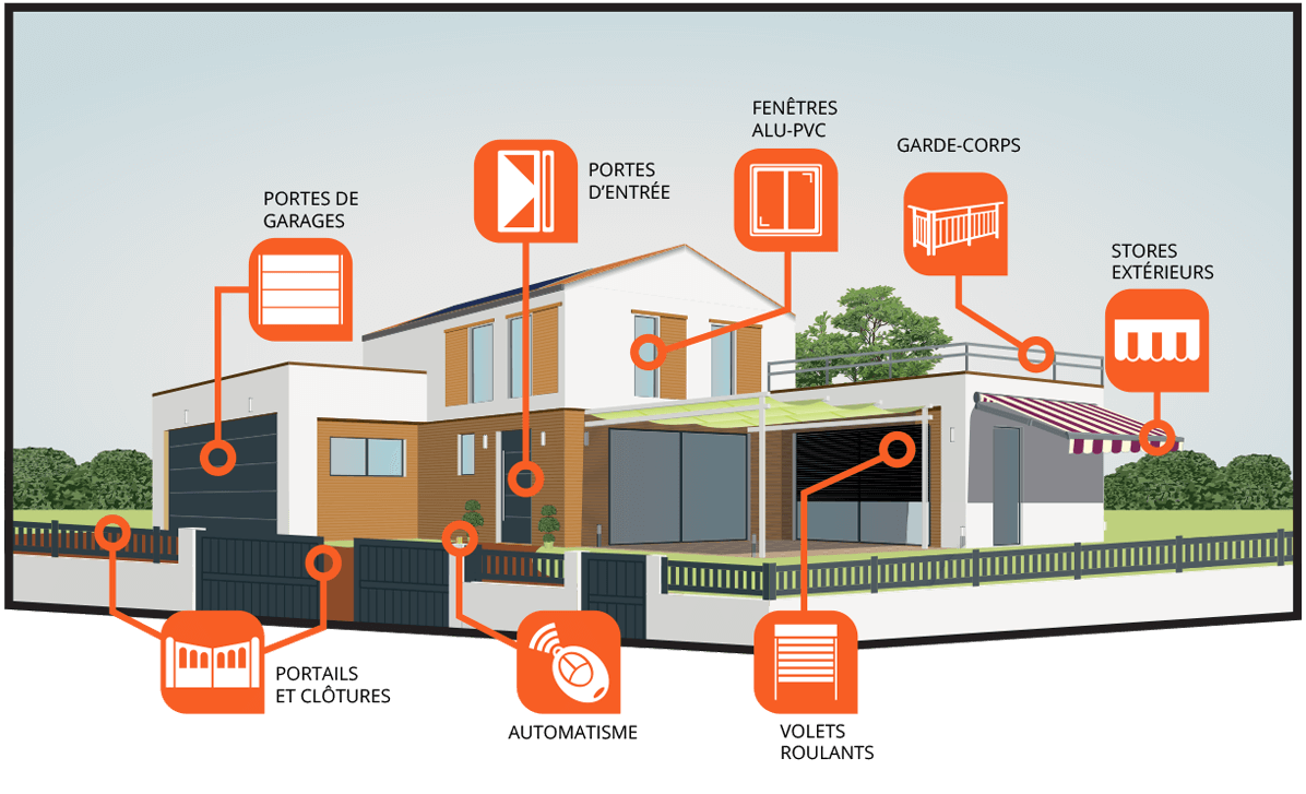 Maison avec différentes menuiseries