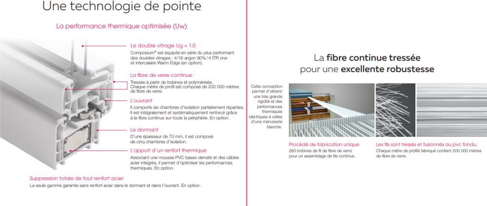 Coupe de fenêtre PVC