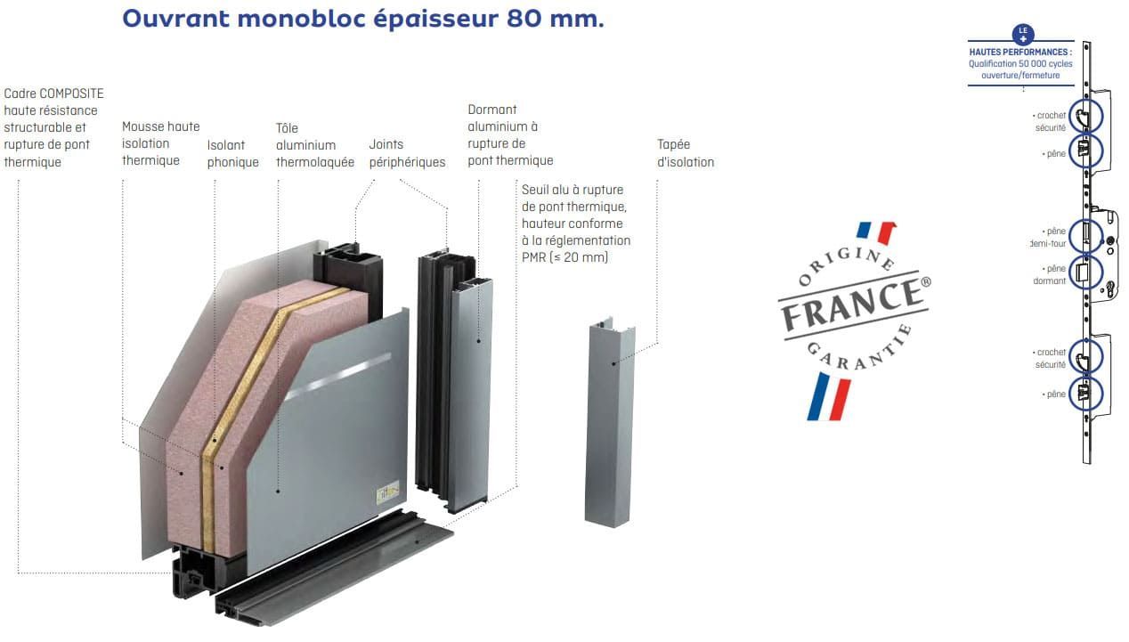 Ouvrant monobloc alu