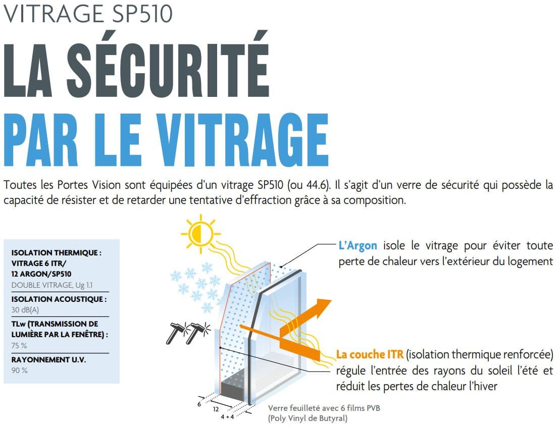 Sécurité du vitrage