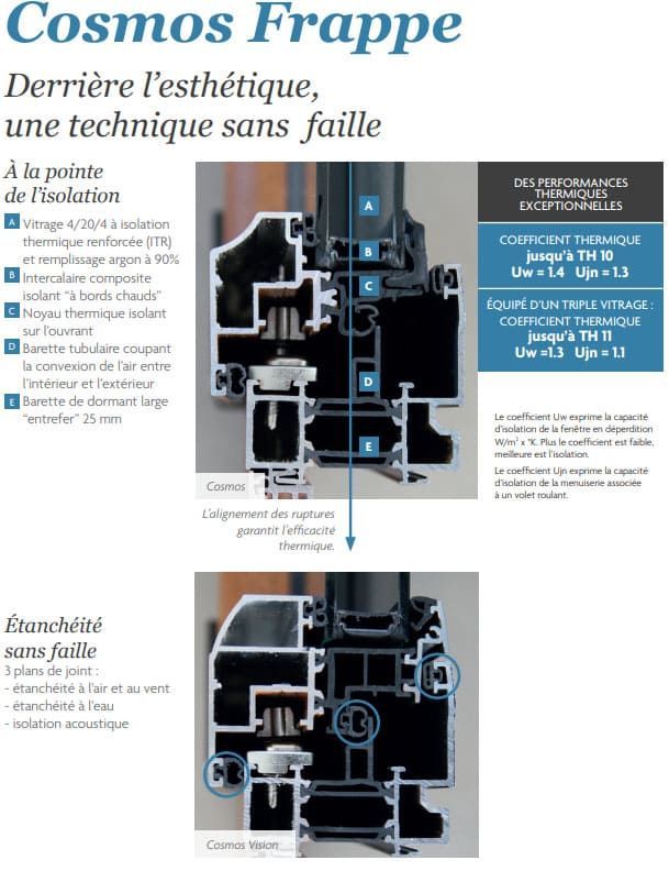 Article sur la fenêtre alu