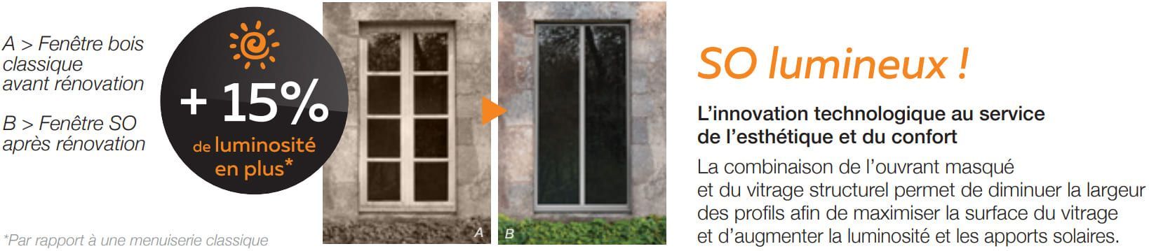 Explication +15% de luminosité