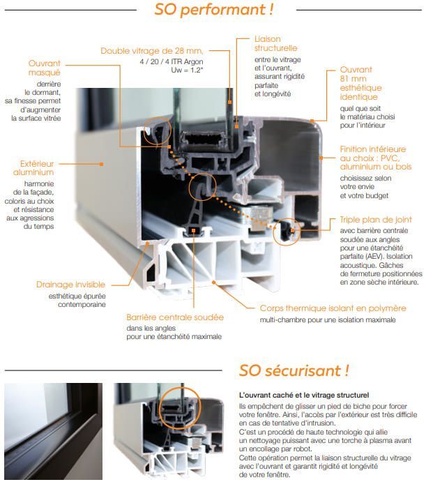Vue de coupe de fenêtres mixtes