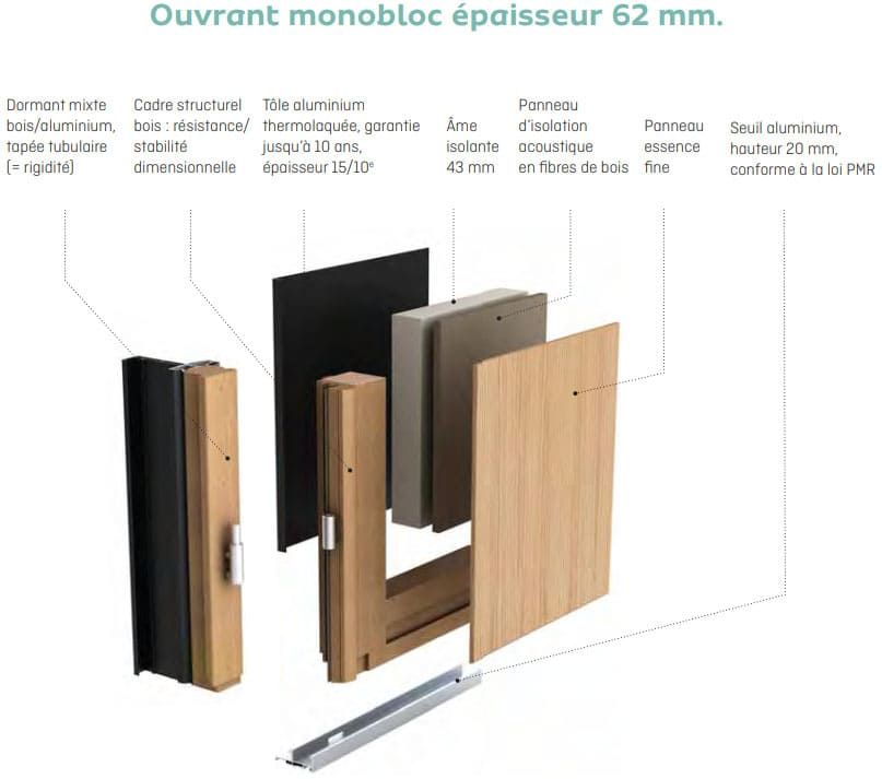 Ouvrant monobloc mixte