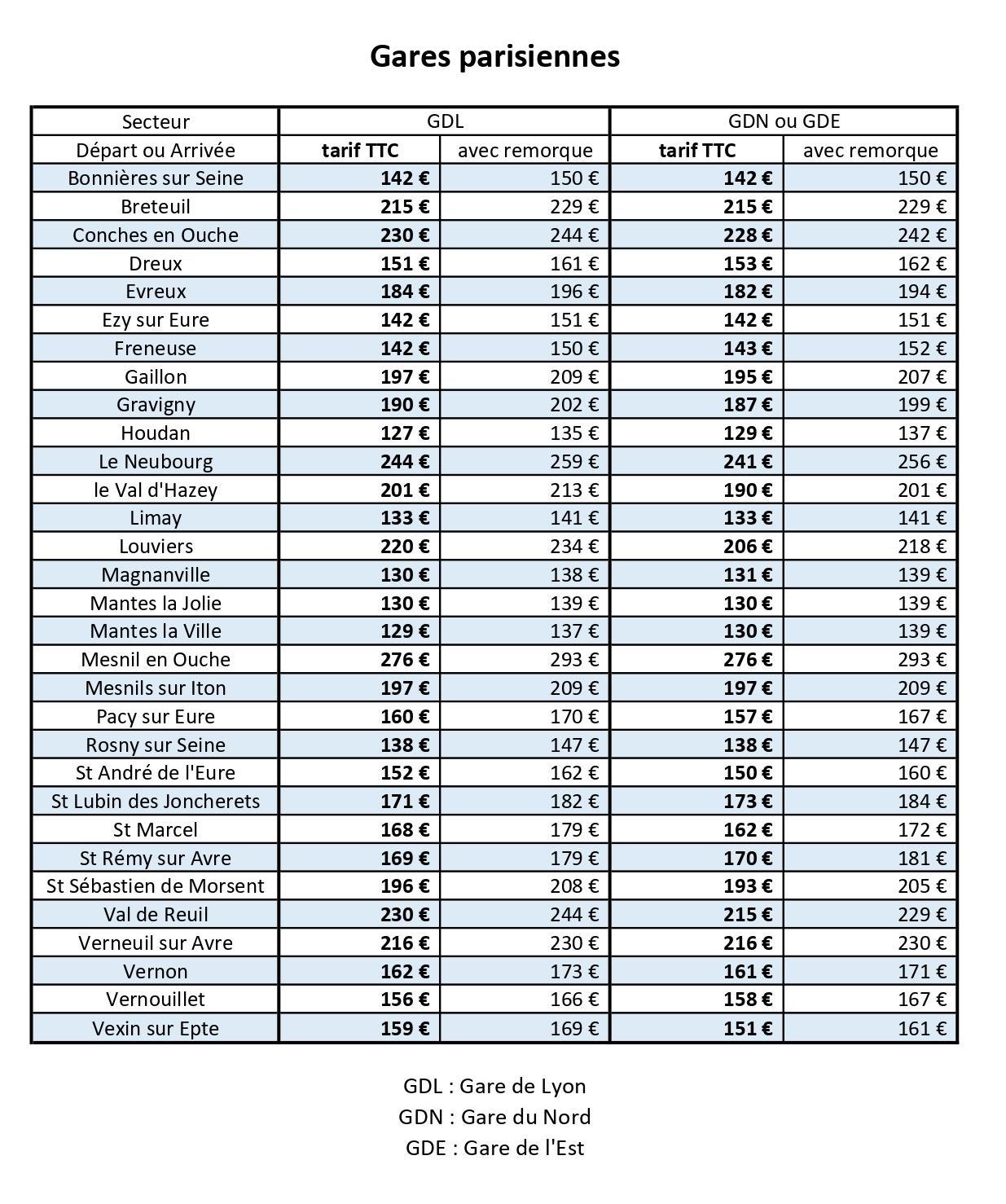 tarif navette gare parisienne