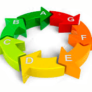 Rueda de clasificación de eficiencia energética con flechas de colores de A (verde) a G (rojo).