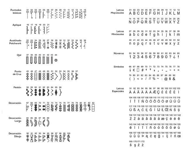Una máquina de coser blanca con una pantalla.