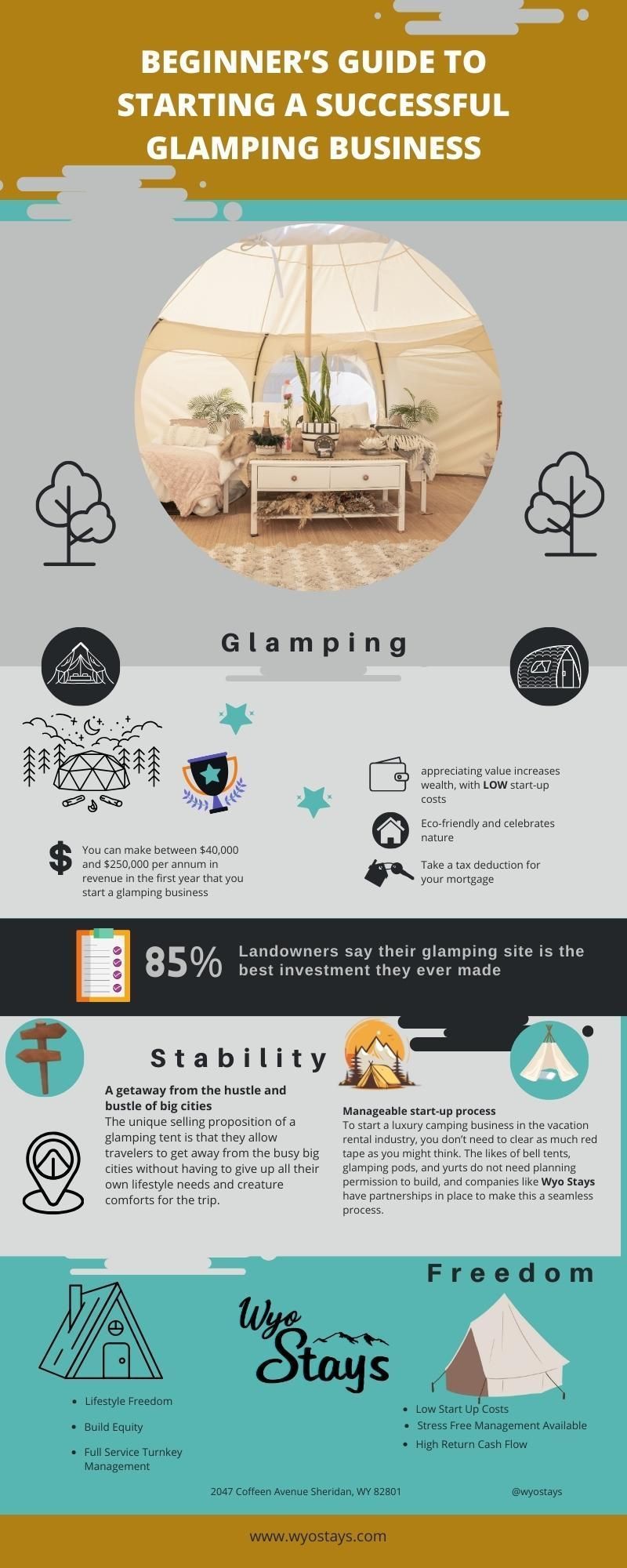 Glamping Beginners Guide