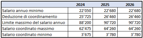 tabella salari