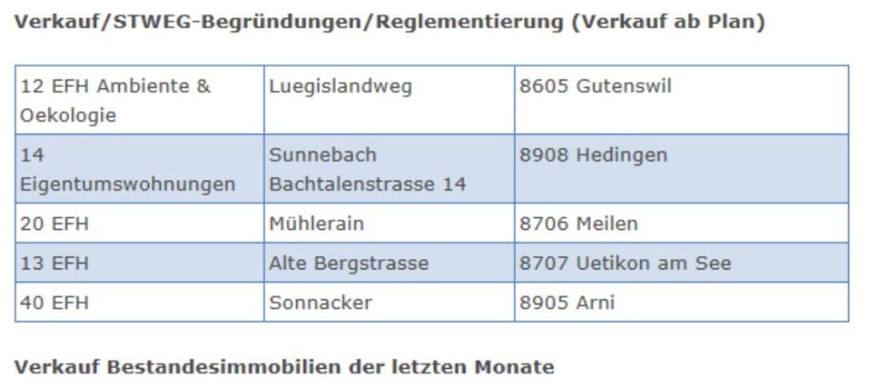 Steinmann Immobilien