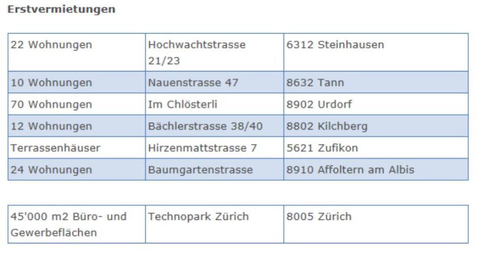 Steinmann Immobilien